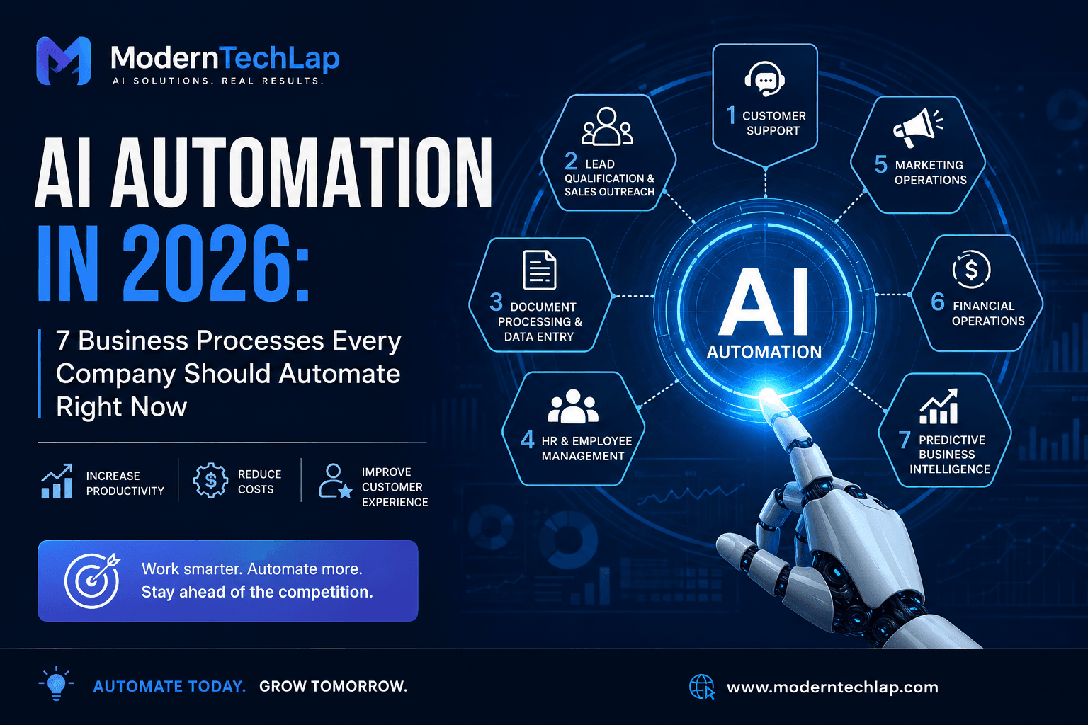 AI Automation in 2026: 7 Business Processes Every Company Should Automate Right Now