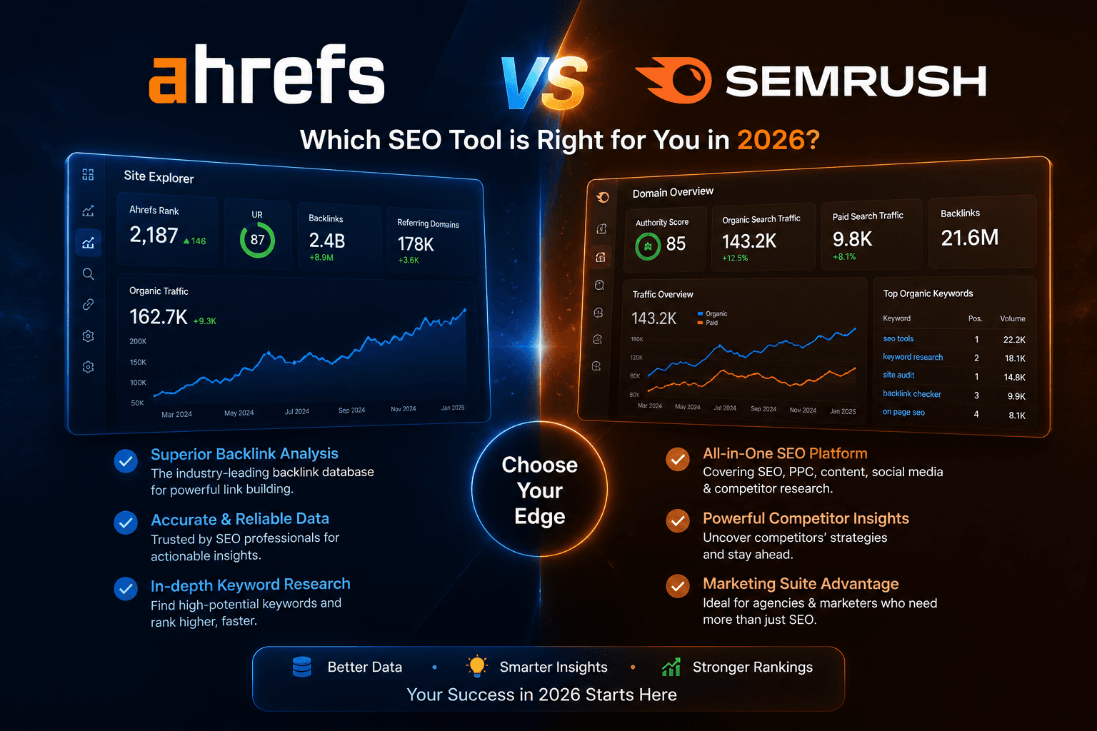 Ahrefs vs Semrush vs Google Search Console: Which SEO Tool Is Actually Worth Paying for in 2026?d post
